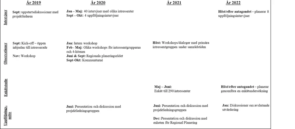 Figur empiriskt material