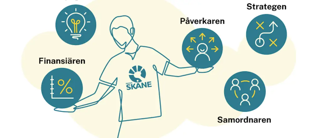 Tecknad gubbe med Region Skåne-tshirt bollar med fem bollar där en roll står på varje boll.