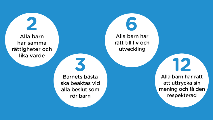 figur barnkonventionen