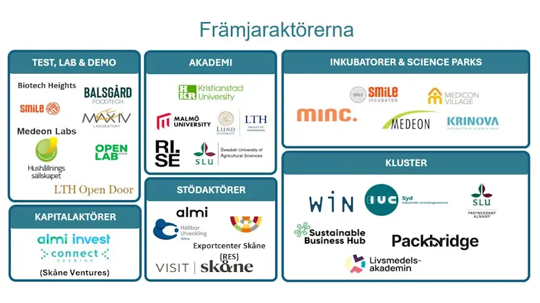 Logotyper samlade.
